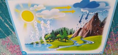 ilustracja do wpisu 
Woda źródło życia