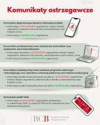 ilustracja do wpisu 
Jak rozpoznać prawidłowy sygnał alarmowy w sytuacji rzeczywistego zagrożenia?